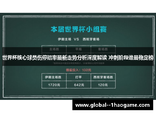 世界杯核心球员伤停赔率最新走势分析深度解读 冲刺阶段谁最稳定榜