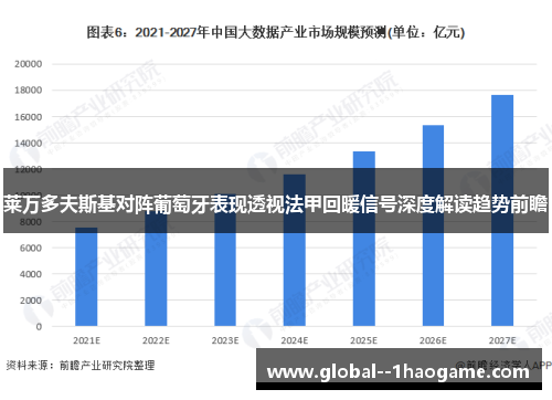 莱万多夫斯基对阵葡萄牙表现透视法甲回暖信号深度解读趋势前瞻