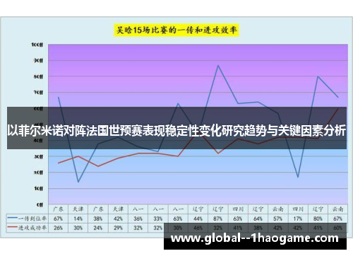 以菲尔米诺对阵法国世预赛表现稳定性变化研究趋势与关键因素分析