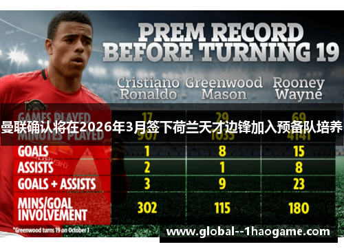 曼联确认将在2026年3月签下荷兰天才边锋加入预备队培养