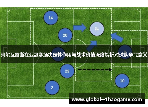 阿尔瓦雷斯在亚冠赛场决定性作用与战术价值深度解析对球队争冠意义