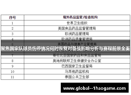 聚焦国家队球员伤停情况何时恢复对备战影响分析与赛程前景全面